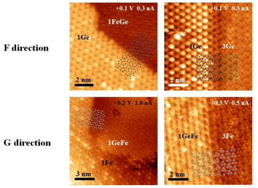 FeGe 박막 표면에서 관찰된 같은 카이럴성을 가지는 다른 절단면들의 STM 영상. 그림 3에 나타낸 원자모형에 잘 대응된다