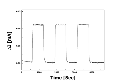 Typical transient responses of the dual Pt-FET sensor device at 150°C