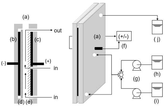 Schematic view of the lithium recovery system