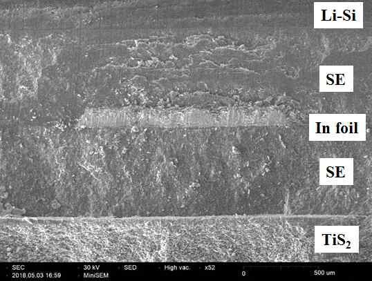 Indium을 기준전극으로 삽입한 full cell의 단면 SEM image