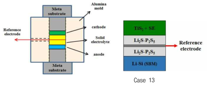 기준전극 삽입을 위한 알루미나 몰드 및 기준전극 삽입 full cell 모식도