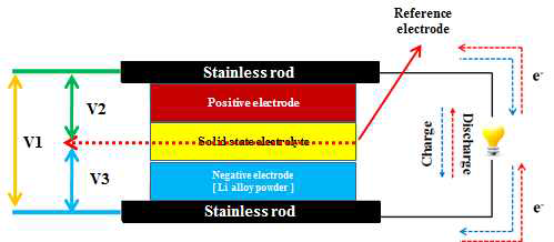 Three-electrode 전고체전지 system