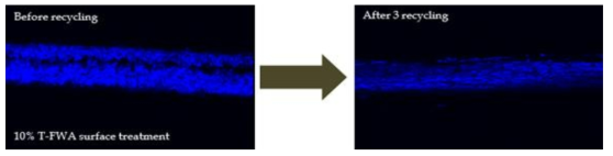 재활용 이전(왼쪽)과 3회 재활용 이후 T-FWA의 종이 두께방향 분포변화