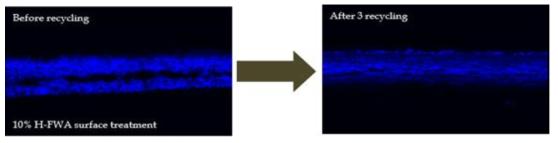 재활용 이전(왼쪽)과 3회 재활용 이후 H-FWA의 종이 두께방향 분포변화