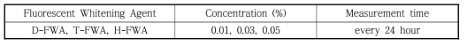 자외선 노출에 의한 형광 방사량 감소 유도에서의 실험 조건