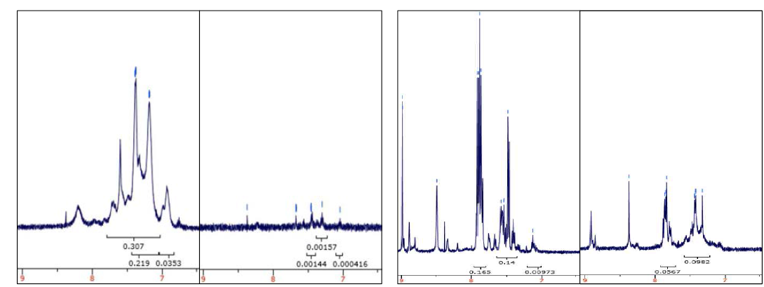 소광제 투입에 따른 D-FWA(왼쪽)와 H-FWA(오른쪽)의 1H-NMR 분석 결과