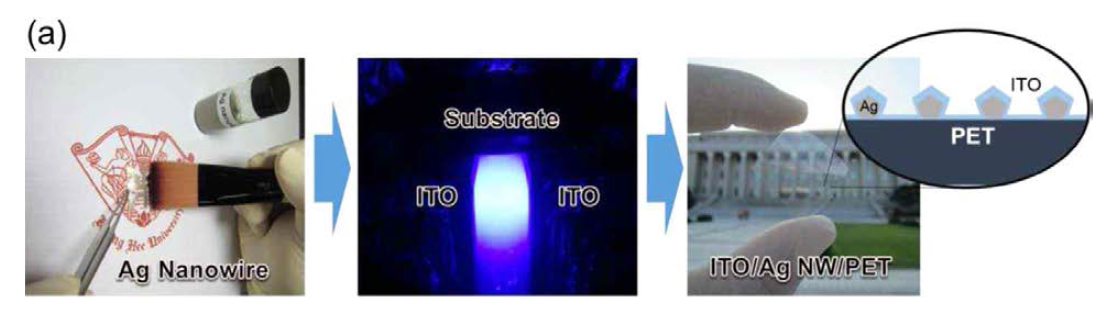 Ag NW/ITO 하이브리드 전극의 제작 방법