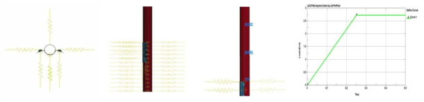 Interaction modeling between ground and poles using spring elements