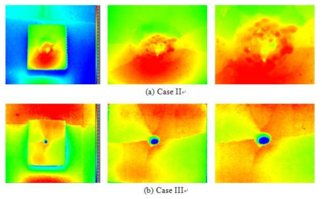 Comparison of thermographic measurements for impact loading of 260J