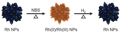 합성된 로듐 나노입자의 선택적 표면산화와 환원 모식도