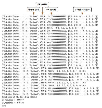 수요관리용 부하 제어신호 생성 최적화 결과