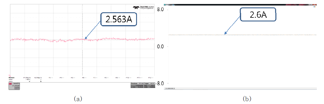 전기히터 소비전류 측정 (a) 오실로스코프 (b) EMS용 측정 모듈
