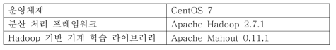 빅데이터 에코시스템 환경