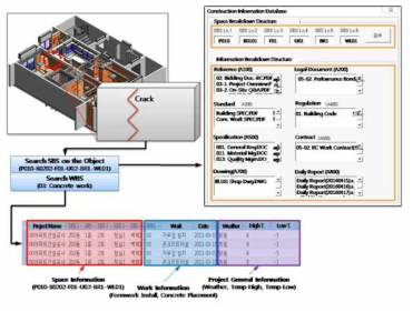 Example of BIM-based Document Management Framework Application