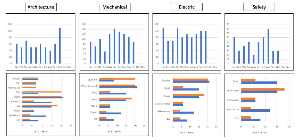 Example of O&M Data Analysis