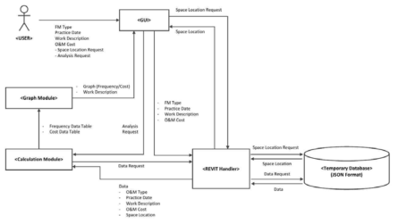 UML Diagram for LOMDS System Logic