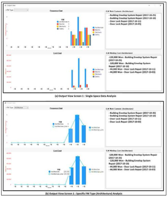 Output View Screen 1: Single-Space Data Analysis