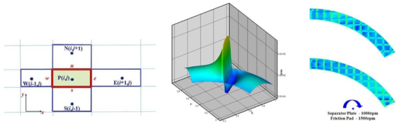 mass conserving law를 만족 시키는 finite volume method를 이용한 pattern groove 및 wavy 형태에서의 cavitation 영향 고려 해석 방법 및 해석예 (습식 마찰면에서의 하중지지력 및 유동전단응력)