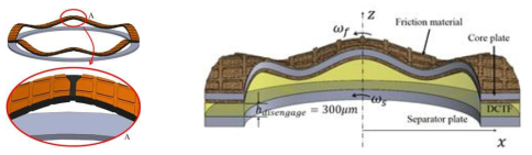 Waviness friction pad and flow path