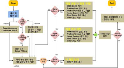 Matlab/Simulink Flow Algorithm