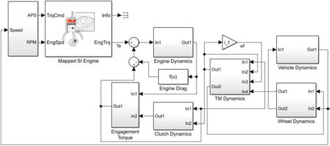 Simulink Vehicle Model