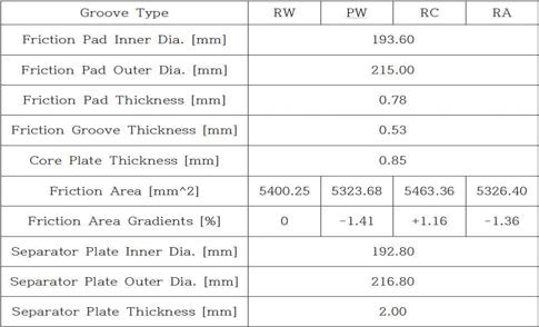 Parameters of four groove patterns