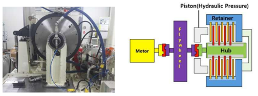 SAE NO#2 마찰시험기와 개략도