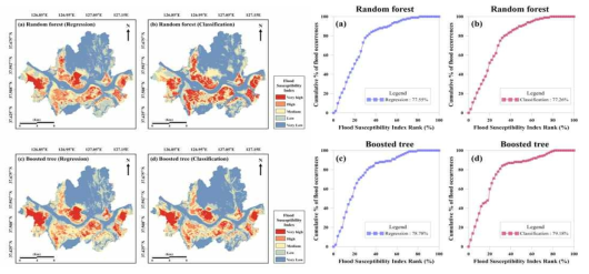 공간정보 기반 자연재해 취약성 분석 기술 개발; (좌) 서울 지역의 홍수 취약성 맵핑 결과; (우)