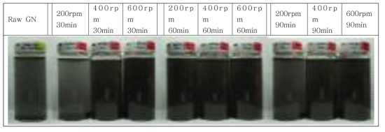 15일 경과 후 그래핀 나노유체의 분산 결과