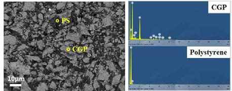 EDX analysis of the CGP-PS1 composite