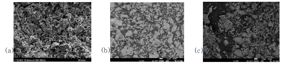 (a) SEM image of fractured section of CGP substrate; Back-scattered electron SEM image of fractured section of (b) CGP-PS1 and (c) CGP-PS2