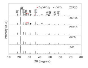 1200℃에서 소결된 ZCP샘플의 XRD peak