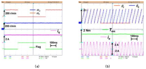 파라미터 불확실성 일 때 적응 EKF 추정기를 이용한 제안 된 FTC 기법의 실험 결과. (a) 측정 속도 (ωr), 추정 속도 (ωo) 및 q 축 전류 (iq). (b) 측정 된 회 전자 위치 (θr), 추정 회 전자 위치 (θo), 전자기 토크 (Tem) 및 고정자 전류 (ia)의 위상