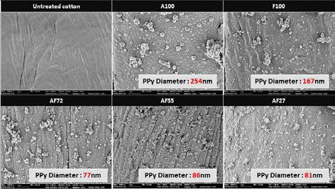 SEM images of polypyrrole-deposited cotton fabrics with various ratios of APS : FeCl3