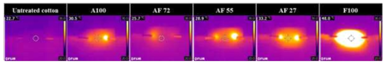 Infrared thermal images of the polypyrrole-deposited and hydrophobic coated cotton fabrics after a voltage of 9V was applied for 10min