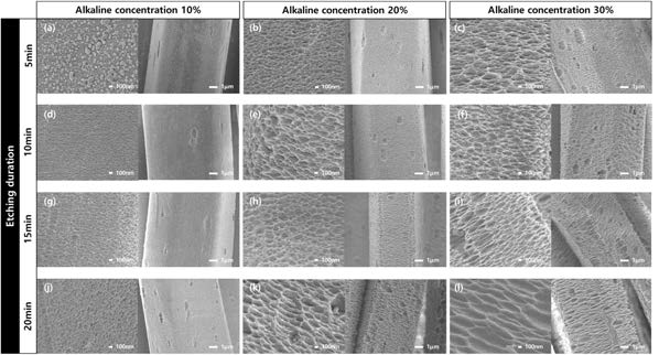 알칼리 감량가공 농도 및 시간에 따른 표면거칠기 변화: (a) alkaline hydrolyzed at the concentrations of (a) 10%, (b) 20%, (C) 30% for 5min, alkaline hydrolyzed at the concentrations of (d) 10%, (e) 20%, (f) 30% for 10min, alkaline hydrolyzed at the concentrations of (g) 10%, (h) 20%, (i) 30% for 15min and alkaline hydrolyzed at the concentrations of (a) 10%, (b) 20%, (C) 30% for 20min