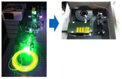충분히 긴 광섬유를 이용하여 얻은 다파장 레이저(좌)와 최적화 길이를 찾은 후 모듈화한 레이저(우)
