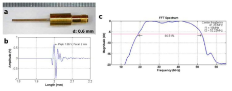 (a) needle 타입 트랜스듀서 (b) 초음파 초점거리 측정결과 (c) 중심주파수 및 대역폭 측정결과