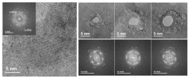 WS2 membrane과 WS2 nanopore 의 TEM iamge 및 diffraction pattern
