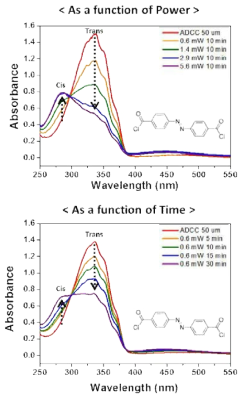 Azo benzene 분자의 구조변화 UV-Vis spectrum