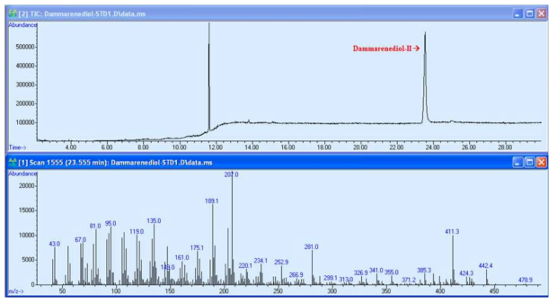 GC-MS를 이용한 dammarenediol-II standard 분석