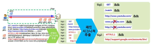 패킷 시그니쳐 생성 예