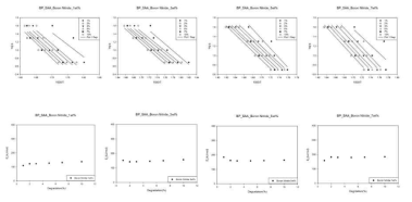 Flynn-wall plots and activation energy for decomposition of DGEBP-SAA-Boron nitride