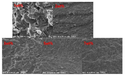 SEM image(X1,000) of Zinc oxide in DGEBP-SAA