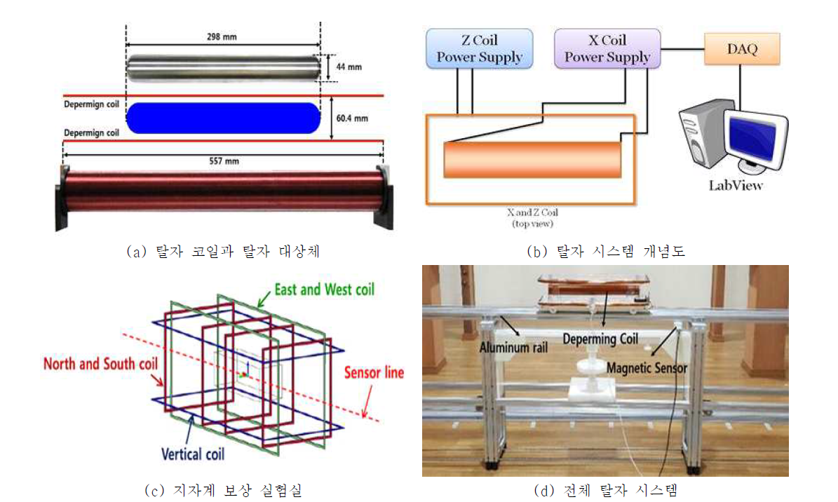 탈자 실험 장비 및 시스템