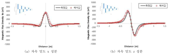 1번 탈자 해석 및 실험 결과