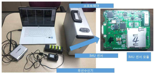 프로토타입 모델