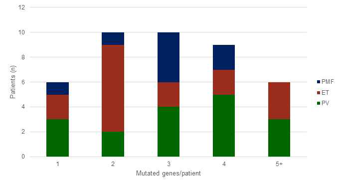 Mutation frequency