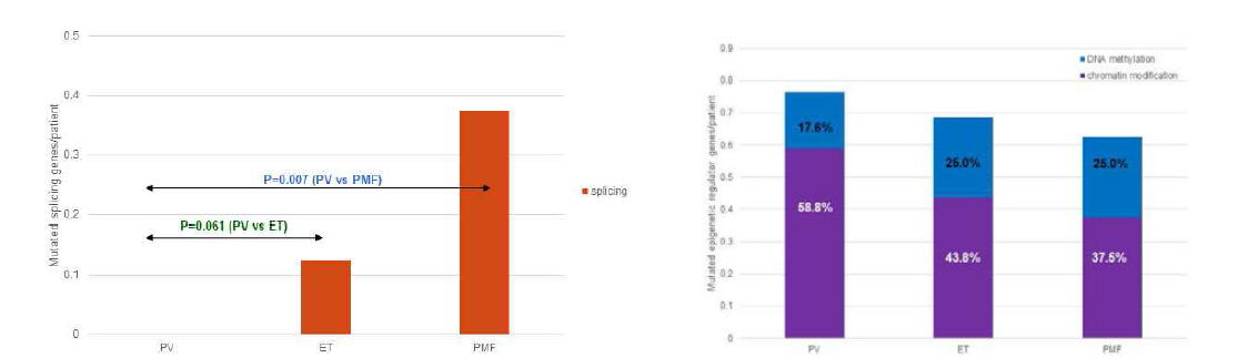 Subgroup analyses