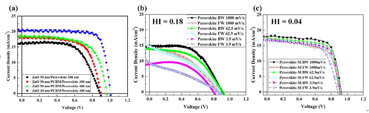 페로브스카이트 태양 전지의 J-V 곡선